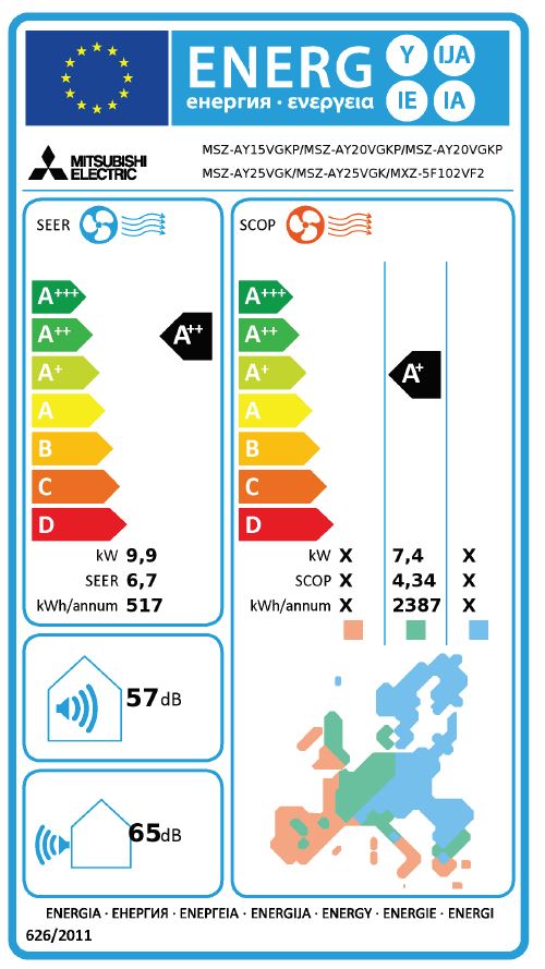 Energielabel