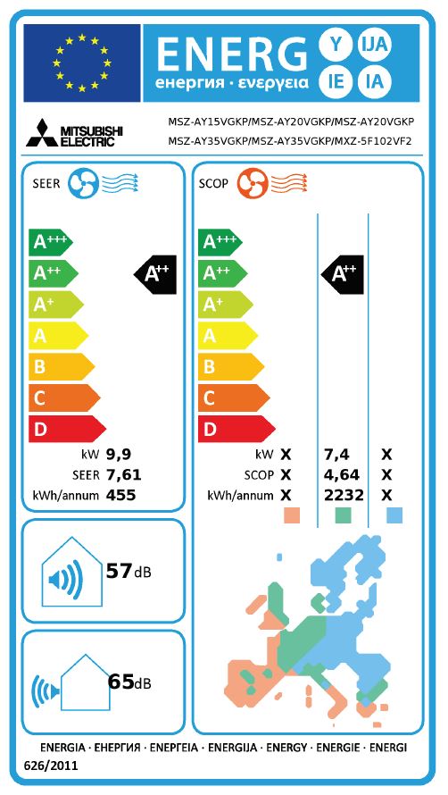 Energielabel