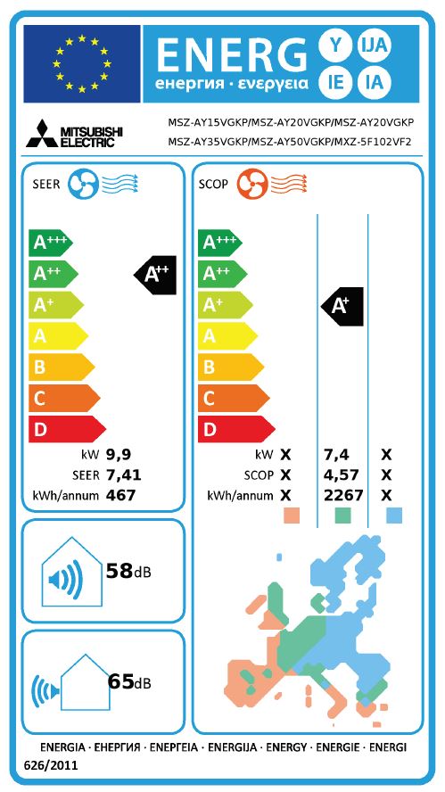 Energielabel