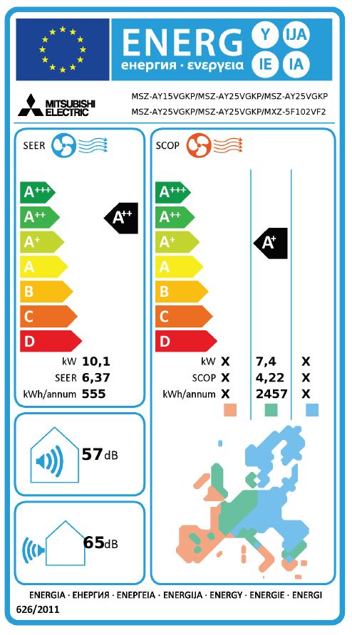 Energielabel