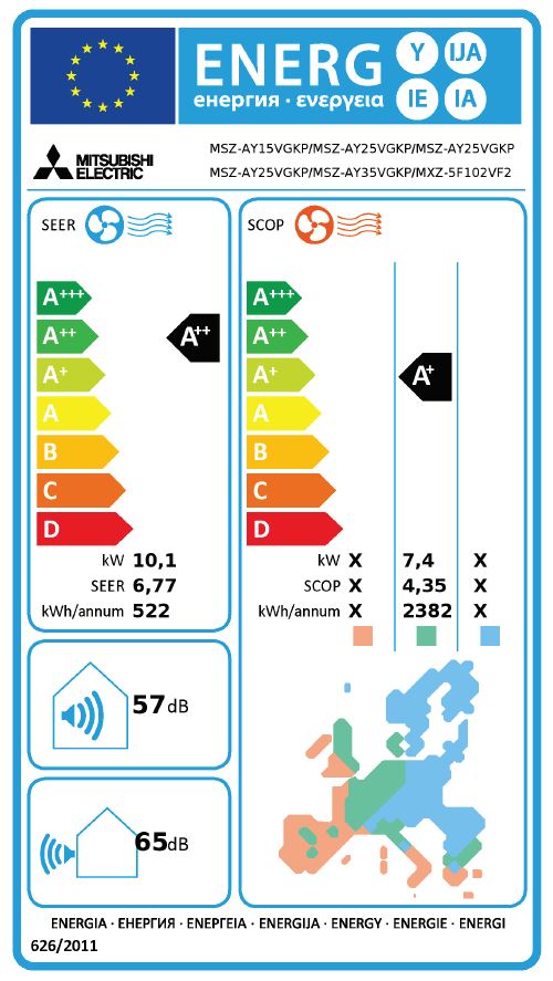 Energielabel