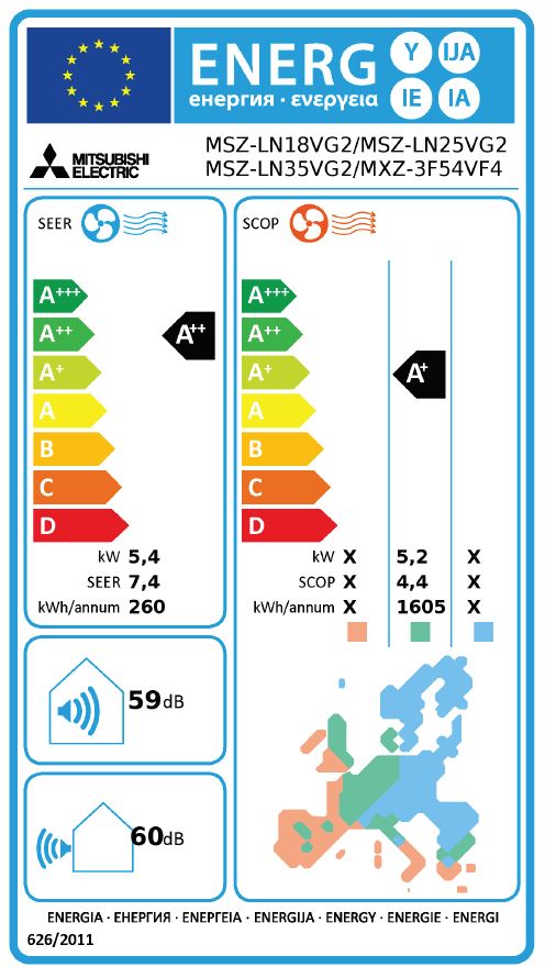 Energielabel