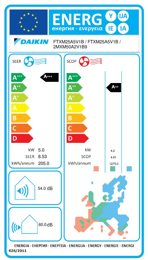 Energielabel