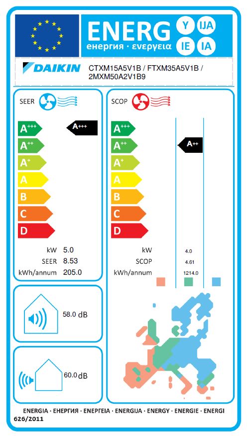 Energielabel