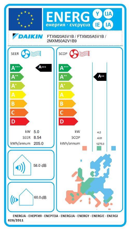 Energielabel