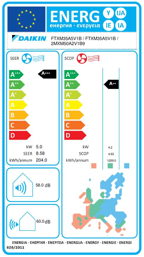 Energielabel