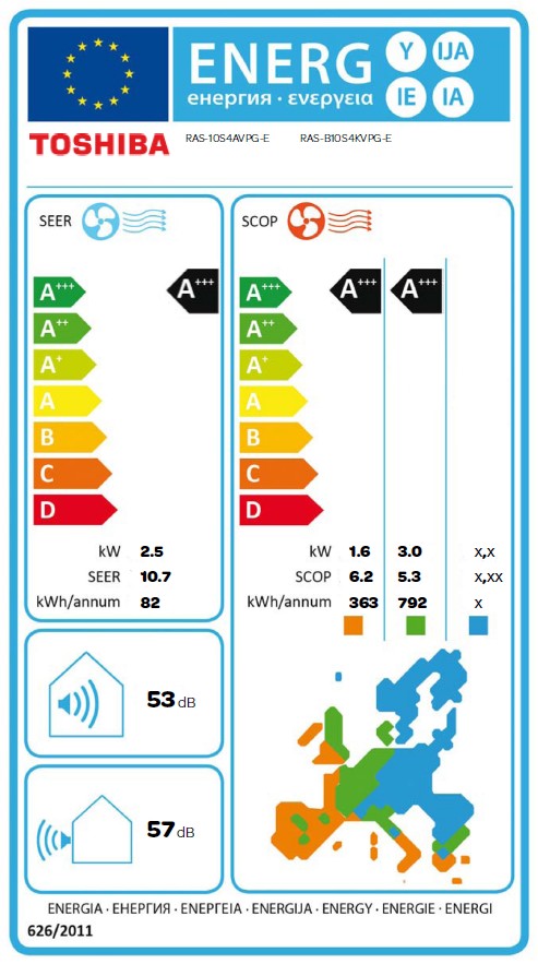 Energielabel