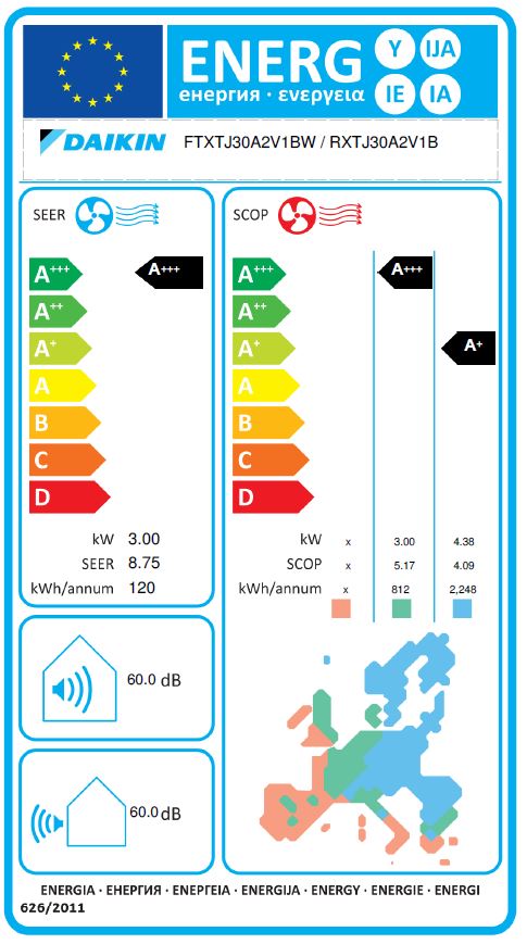 Energielabel