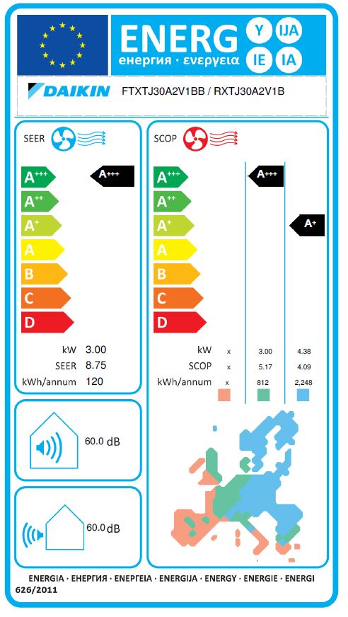 Energielabel