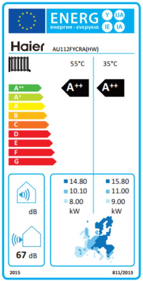 Energielabel