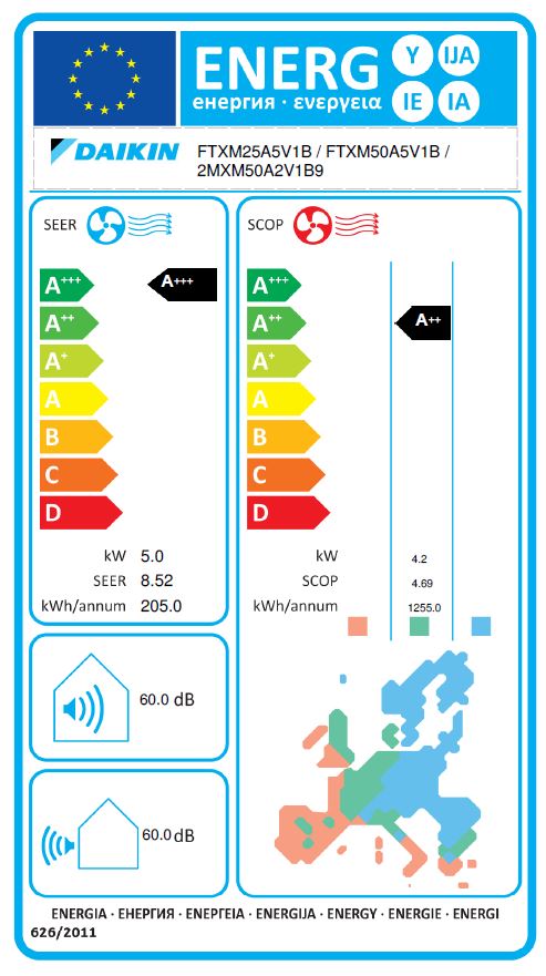 Energielabel