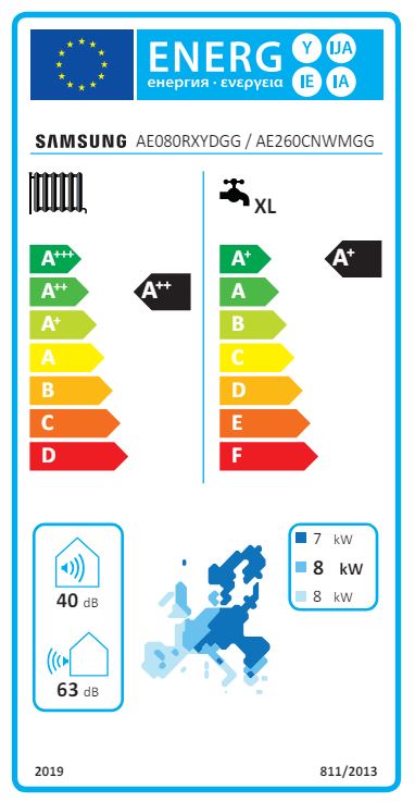 Energielabel