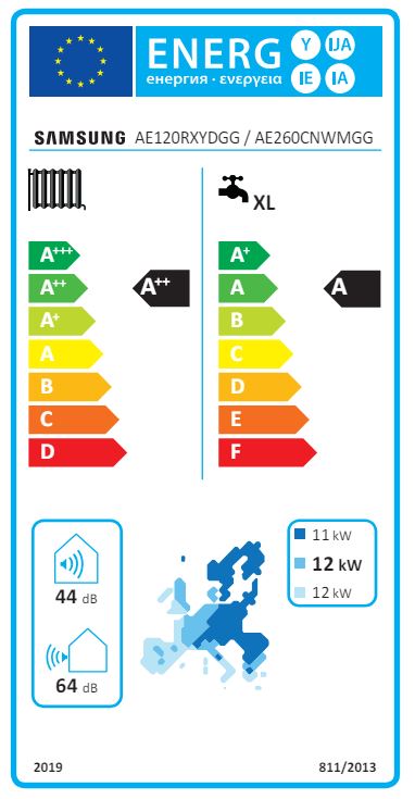Energielabel