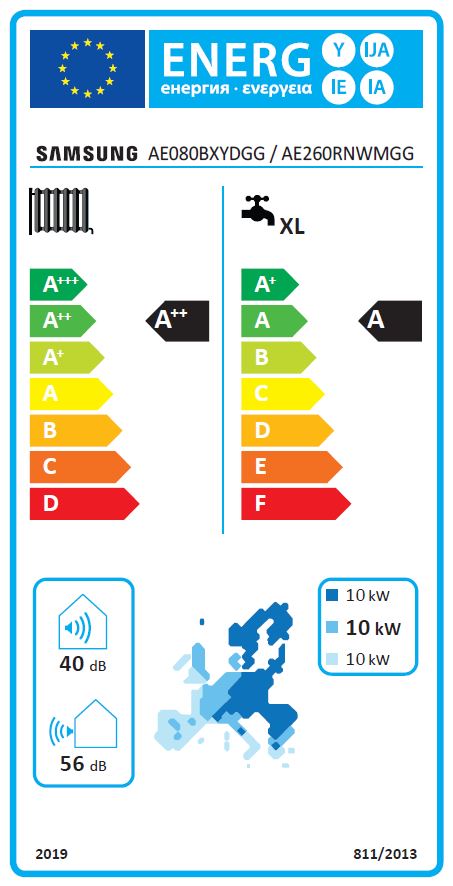 Energielabel