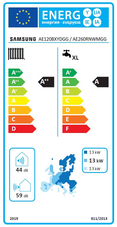 Energielabel