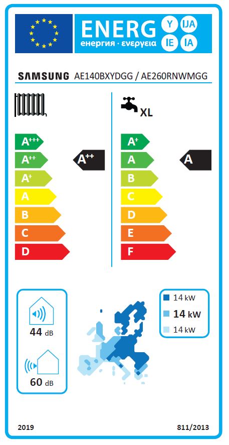 Energielabel