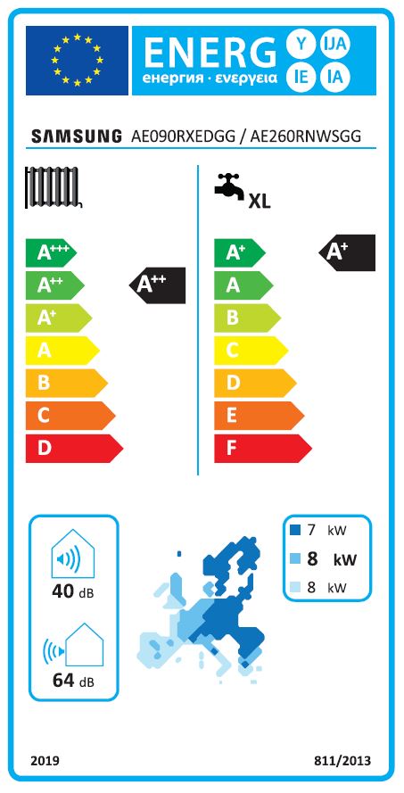 Energielabel