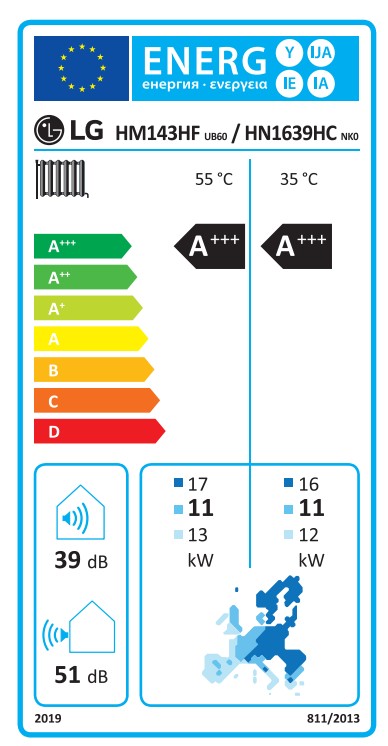 Energielabel