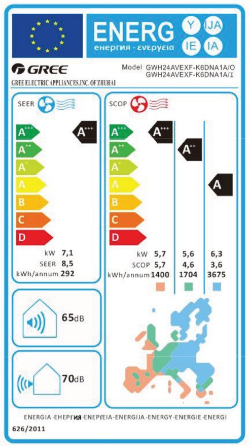 Energielabel