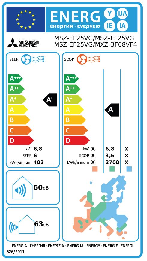 Energielabel