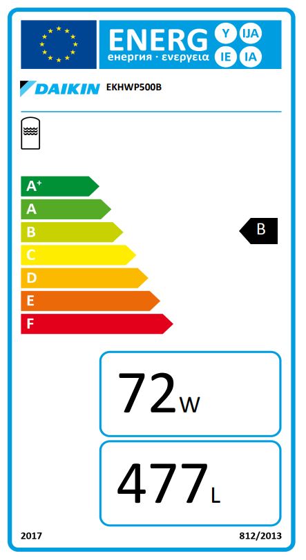 Energielabel