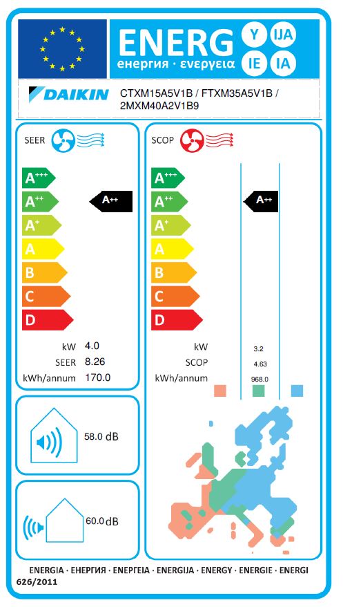 Energielabel