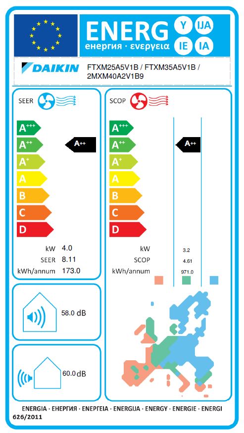 Energielabel