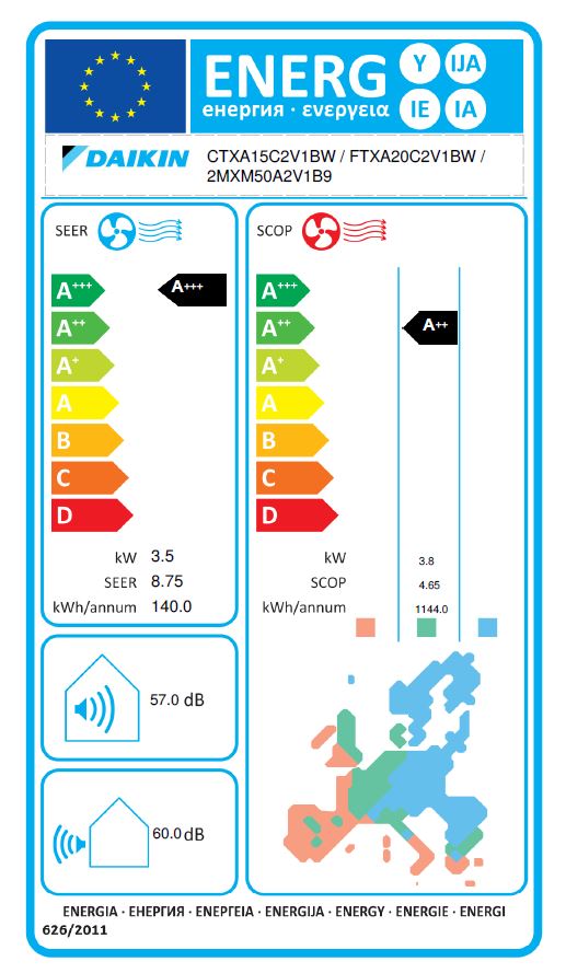Energielabel