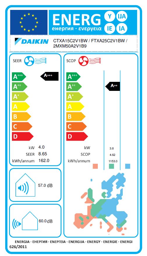 Energielabel