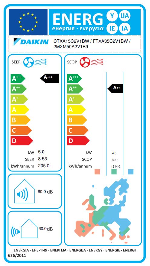 Energielabel