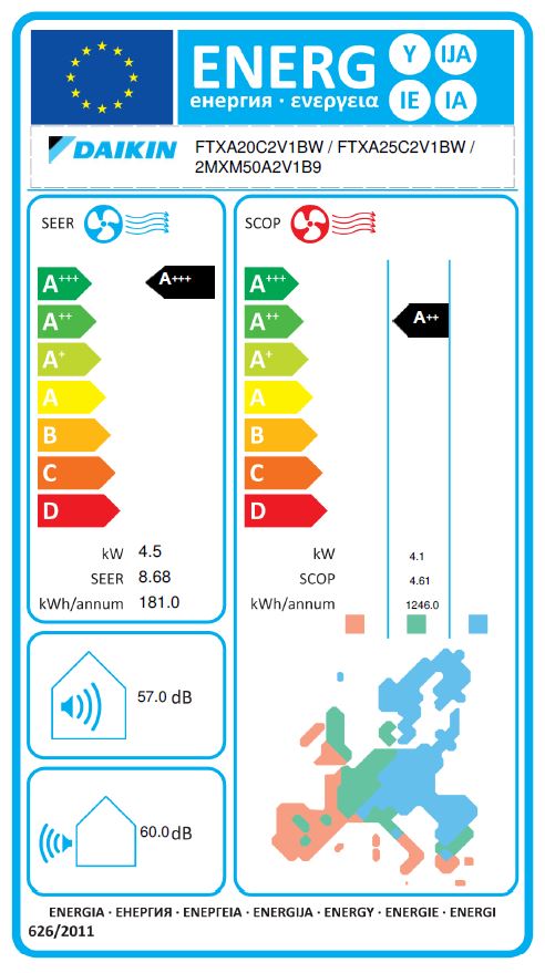 Energielabel