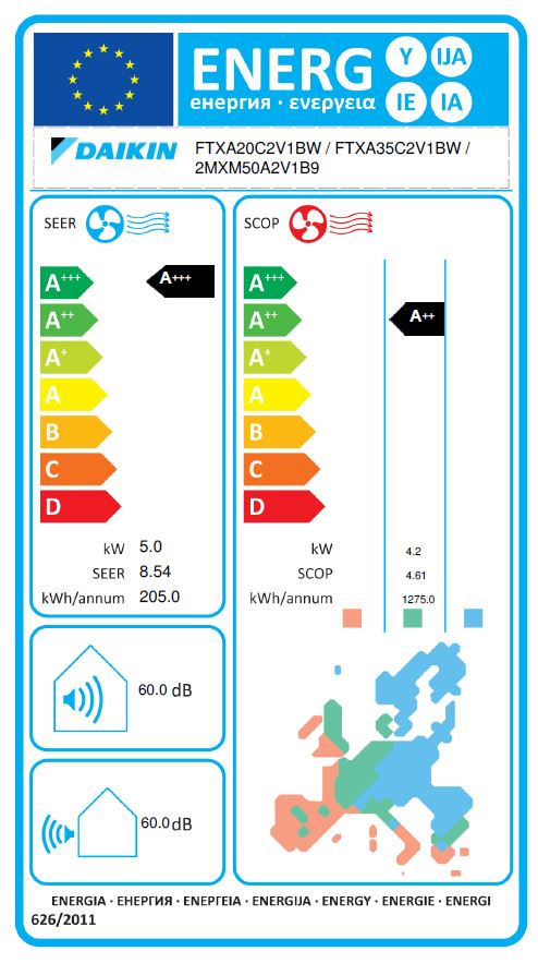 Energielabel