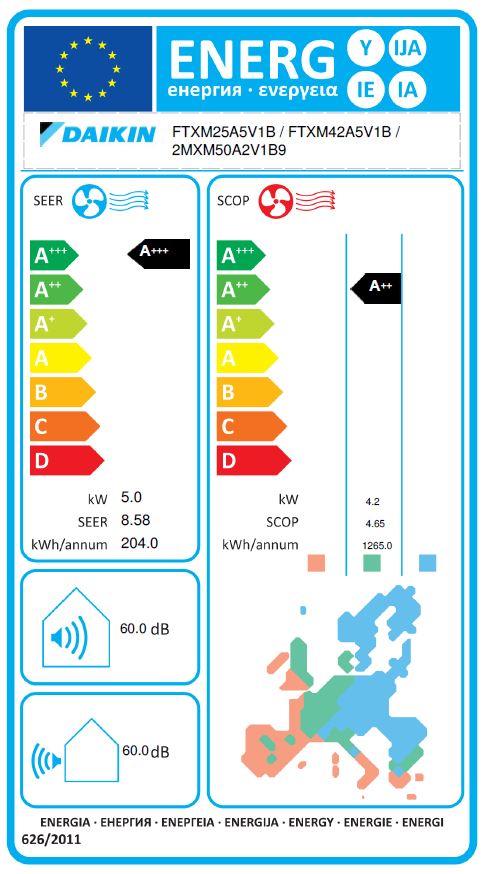 Energielabel
