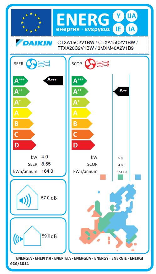 Energielabel