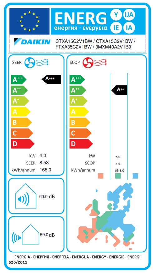 Energielabel