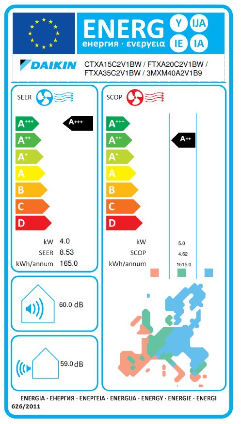 Energielabel