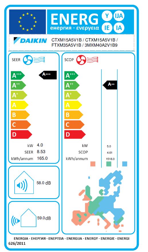 Energielabel
