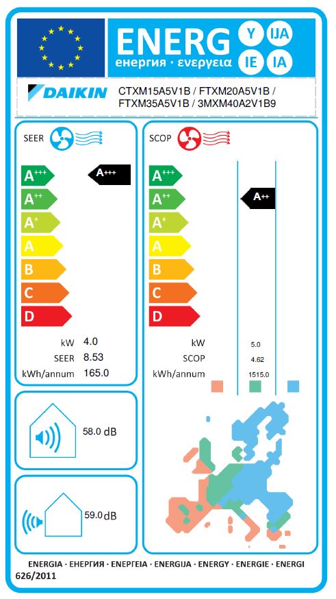Energielabel