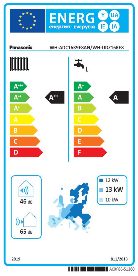 Energielabel