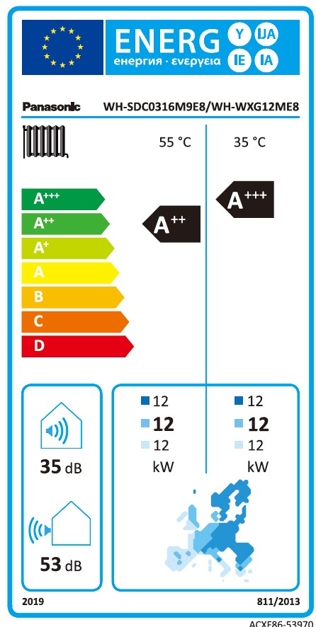 Energielabel