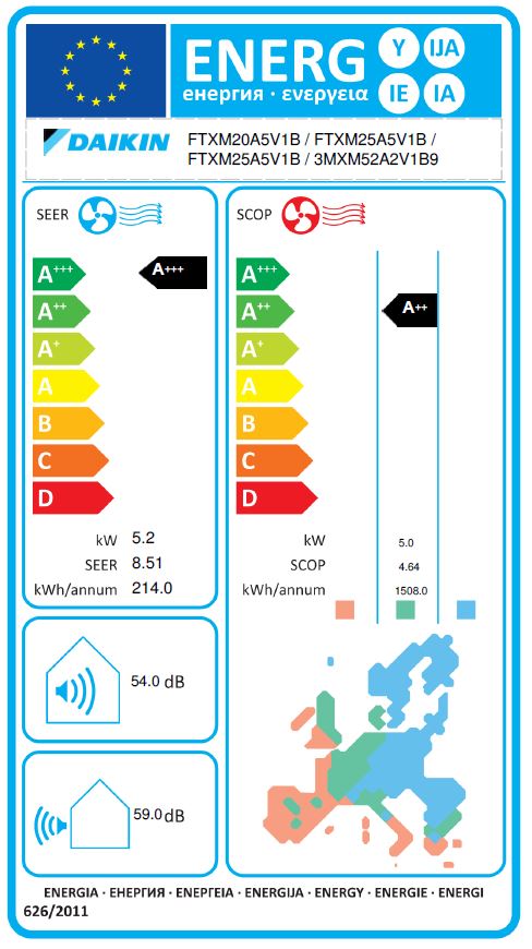 Energielabel