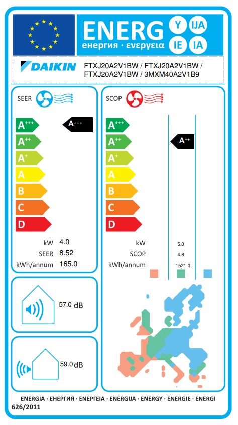 Energielabel