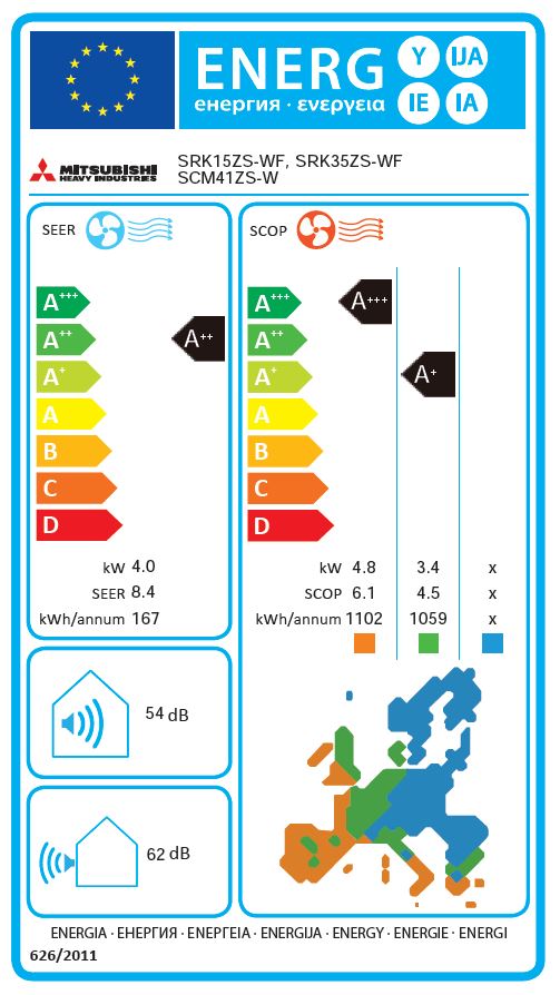 Energielabel