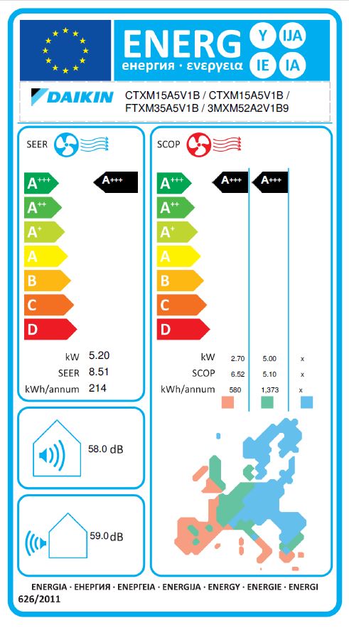Energielabel