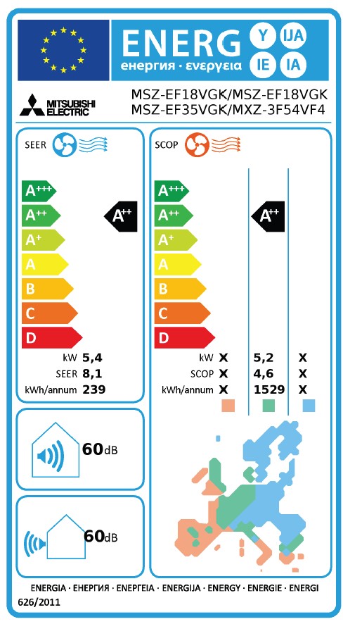 Energielabel