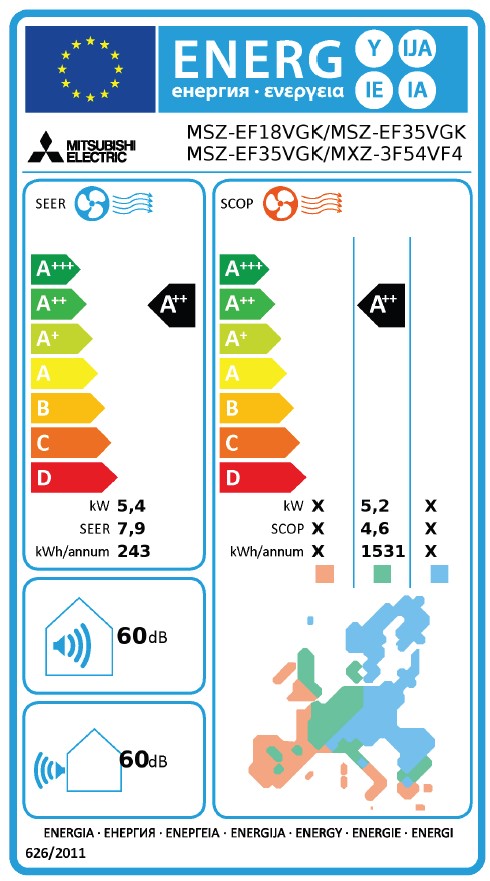 Energielabel