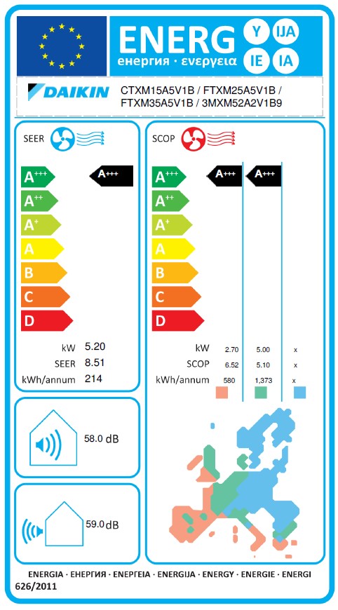 Energielabel
