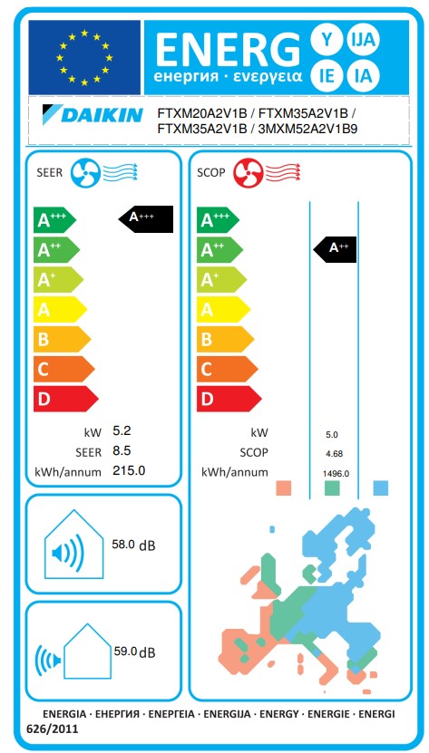 Energielabel