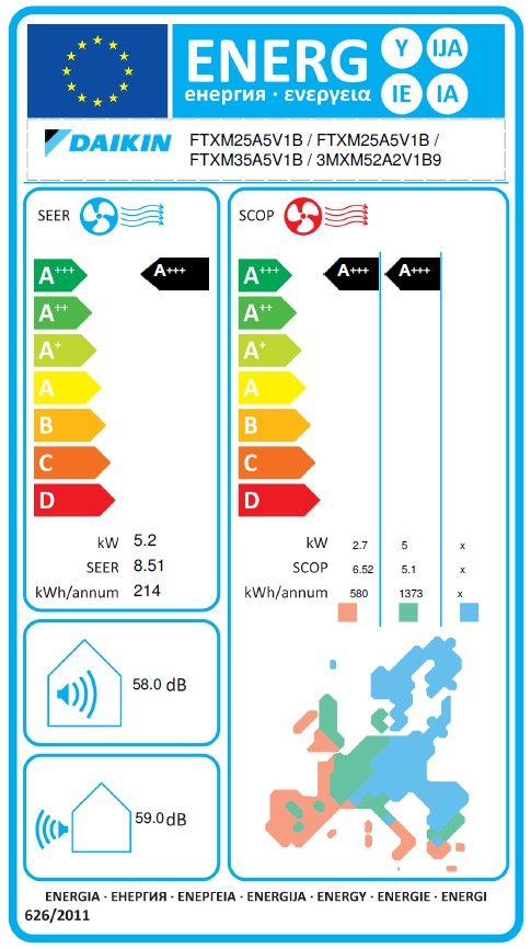 Energielabel
