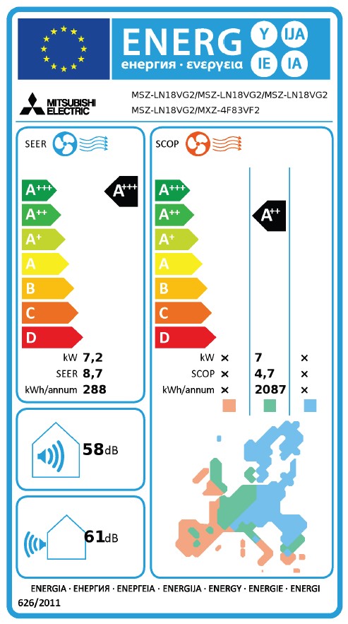 Energielabel